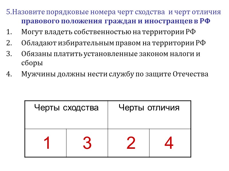 5.Назовите порядковые номера черт сходства  и черт отличия правового положения граждан и иностранцев